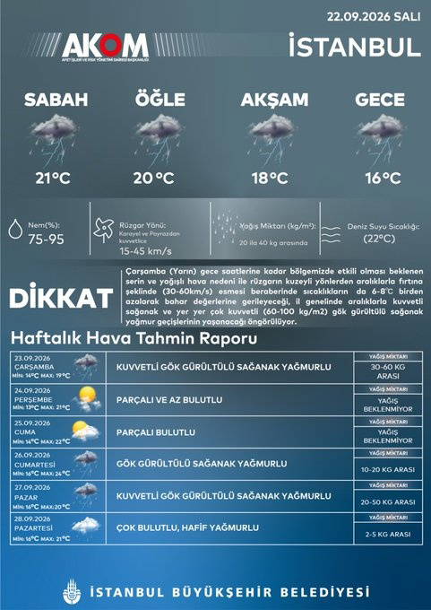 akom gun verdi istanbula gok gurultulu saganak geliyor 0 5w9U2yDe