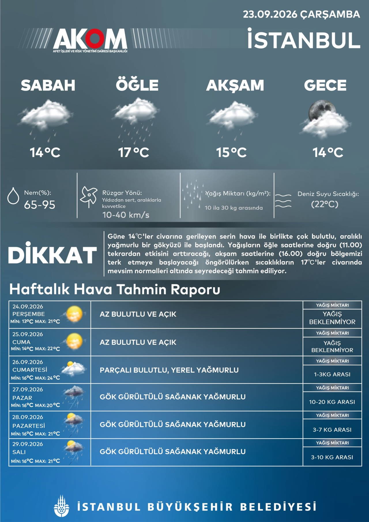 akomdan istanbul icin yagis uyarisi hafta sonu gok gurultulu saganak geliyor 0 8HDOp1PI